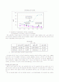 [무역학]자유무역체제하의 한국농업의 현주소와 나아갈 길 2페이지