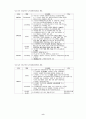 우리나라 도시경관관리법규에 관한 연구 9페이지