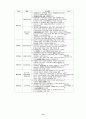 우리나라 도시경관관리법규에 관한 연구 12페이지