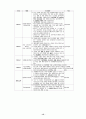 우리나라 도시경관관리법규에 관한 연구 13페이지