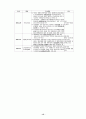 우리나라 도시경관관리법규에 관한 연구 14페이지