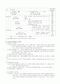 사회복지행정론 정리 43페이지