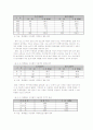 롯데월드의 마케팅 전략 - 캐릭터 부분을 중심으로 4페이지