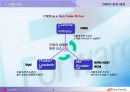 [고객관계관리]CRM사례분석_LG CNS를 통해 살펴본 CRM 전략 4페이지