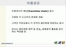 리폼샵의 창업 23페이지