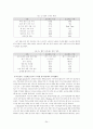 '포스코' 멈추지 않는 신화 24페이지