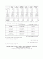 세계속의 ASEM 28페이지