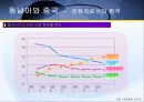 동남아 경제발전 모델의 변화 가능성 평가 22페이지