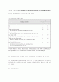 대중이용시설 이용자 열환경 평가 12페이지