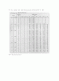 대중이용시설 이용자 열환경 평가 25페이지