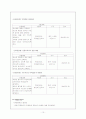 지역사회간호학 보건소실습 당뇨병케이스 10페이지