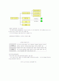 [아메리카경제론]미국의 프로스포츠 산업형태와 영역 그리고  발전과정 및 산업 현황 12페이지