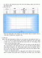 회류수조를 이용한 유속별 토크 측정 및 동력관계 분석(목차 / 표지 포함해서 9페이지 입니다.) 7페이지