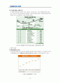 대한 항공 기업 사례 분석 5페이지