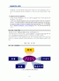 대한 항공 기업 사례 분석 6페이지