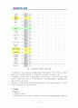 대한 항공 기업 사례 분석 10페이지