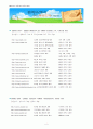 웹디자인 경력사원 이력서 5페이지