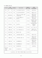 프로포절(시설 정신지체 장애우들의 사회적 이미지 개선을 위한 자원봉사활동 프로그램) 6페이지