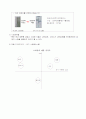 Zipel - 소비자 행동에 따른 마케팅 전략 2페이지