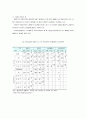 여성공무원의 실태와 현황 - 인사정책에 관하여 8페이지