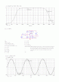CE,CB,CC회로의 고주파 응답및 캐스코드 증폭기 4페이지