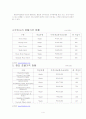 우리나라호텔 객실요금 경쟁력강화방안 4페이지