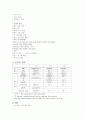 간경변증 (Liver cirrhosis 간경화) 케이스 6페이지