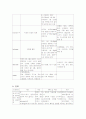 간경변증 (Liver cirrhosis 간경화) 케이스 8페이지