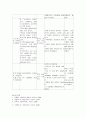 간성혼수(Hepatic encephalopathy)문헌고찰 및 간호 8페이지