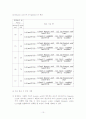 Melting Point 측정으로 공융점 결정과 Phase diagram 작성 10페이지