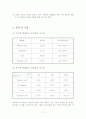 Melting Point 측정으로 공융점 결정과 Phase diagram 작성 11페이지