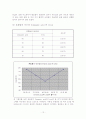 Melting Point 측정으로 공융점 결정과 Phase diagram 작성 12페이지