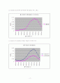 UV/Vis Spectrophotometer를 이용한 미지물질의 정량분석 17페이지