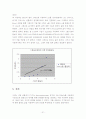 UV/Vis Spectrophotometer를 이용한 미지물질의 정량분석 21페이지