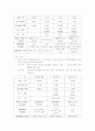 일본관광객 유치 방안 25페이지