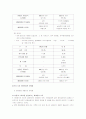 일본관광객 유치 방안 27페이지