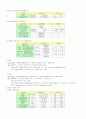 담석증 환자 casestudy 4페이지