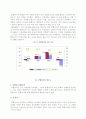 종합상사의 새로운 경영전략에 대해 4페이지