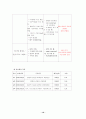 심근경색(STEMI) 케이스 10페이지