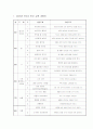 연간교육계획안(유아) 1페이지