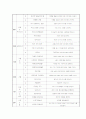 연간교육계획안(유아) 2페이지