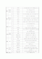 연간교육계획안(유아) 4페이지