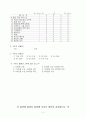 패밀리 레스토랑의 이용 실태와 선호도 및 만족도 설문지 3페이지