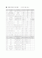 중국 통상 정책의 개요와 사례 및 최근 전망 37페이지