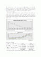 정보화와 사회변동에 따른 교육 환경의 변화 가능성 12페이지