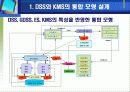 [의사결정]지능의사결정지원시스템 설계 5페이지