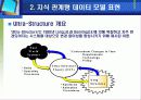 [의사결정]지능의사결정지원시스템 설계 6페이지