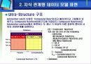 [의사결정]지능의사결정지원시스템 설계 9페이지