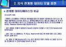 [의사결정]지능의사결정지원시스템 설계 12페이지