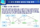 [의사결정]지능의사결정지원시스템 설계 14페이지